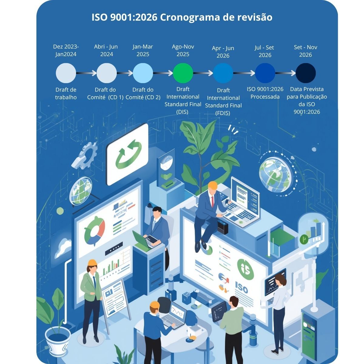 ISO 9001:2026 — evolução para responder aos desafios atuais